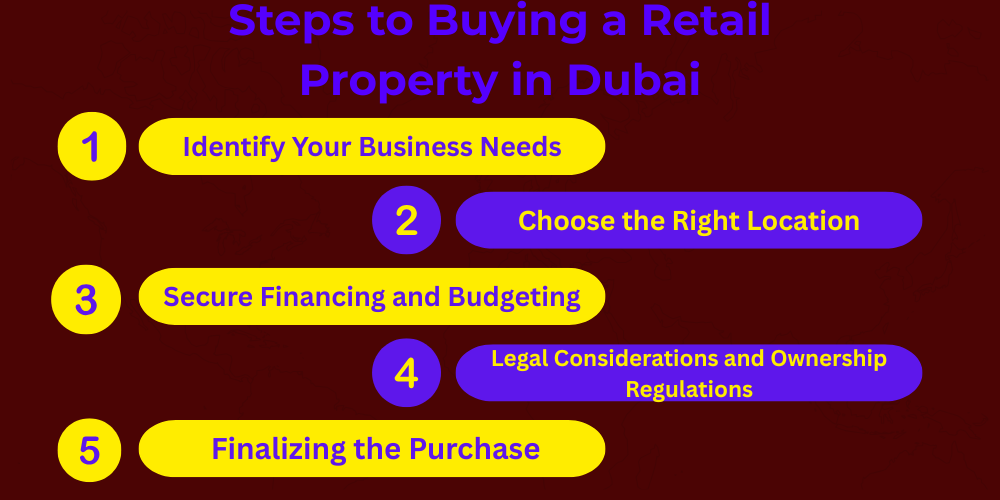 Retails for Sale in Dubai